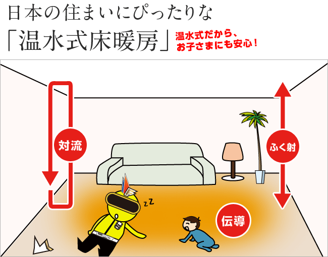 日本の住まいにぴったりな「温水式床暖房」